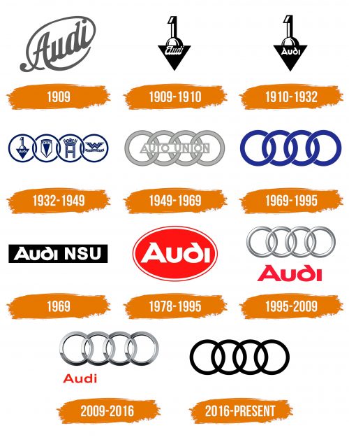 Histoire du logo de Audi