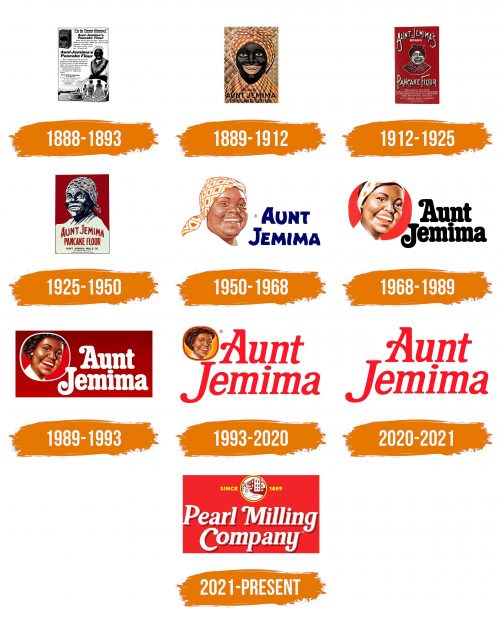 Histoire du logo de Aunt Jemima