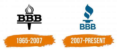 Histoire du logo de BBB