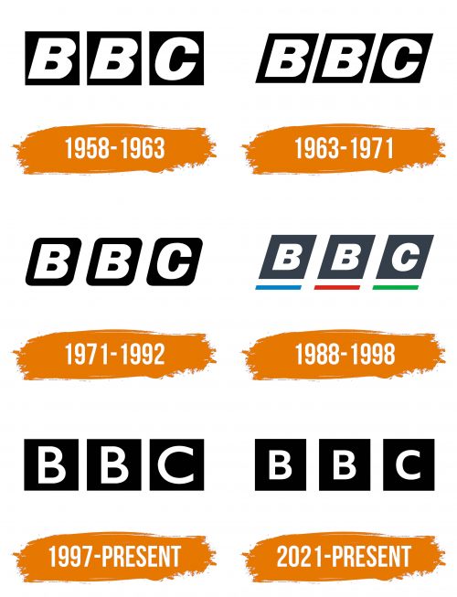 Histoire du logo de BBC