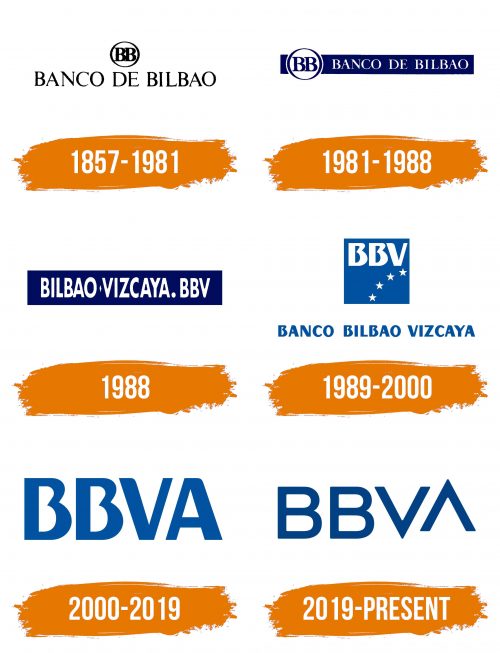 Histoire du logo de BBVA