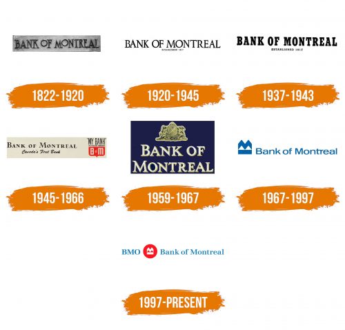Histoire du logo de BMO