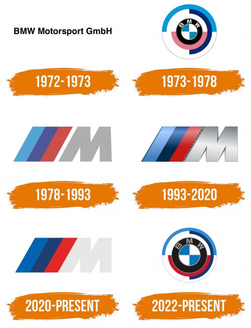Histoire du logo de BMW M