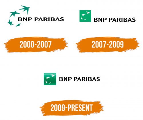 Histoire du logo de BNP Paribas