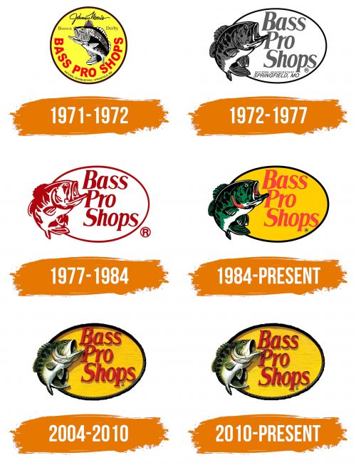 Histoire du logo de Bass Pro Shops