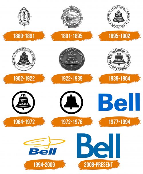 Histoire du logo de Bell