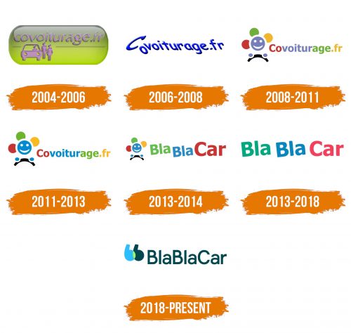 Histoire du logo de BlaBlaCar