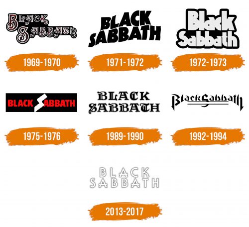 Histoire du logo de Black Sabbath