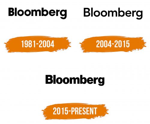 Histoire du logo de Bloomberg