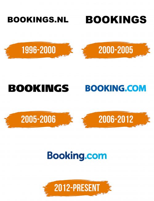 Histoire du logo de Booking