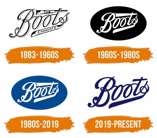 Histoire du logo de Boots