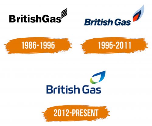 Histoire du logo de British Gas