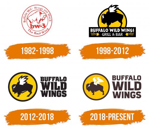 Histoire du logo de Buffalo Wild Wings