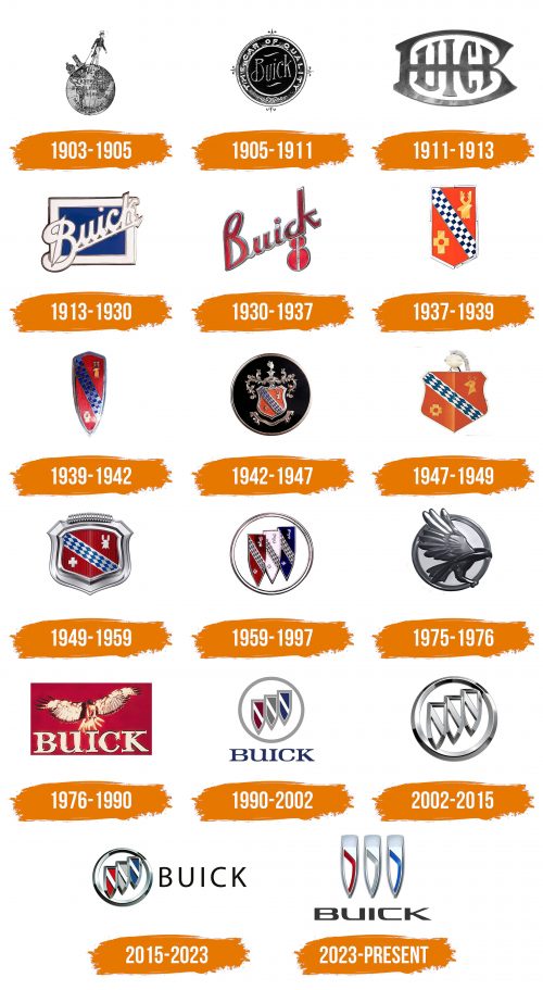 Histoire du logo de Buick