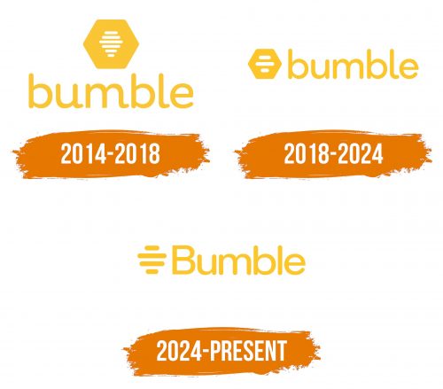 Histoire du logo de Bumble