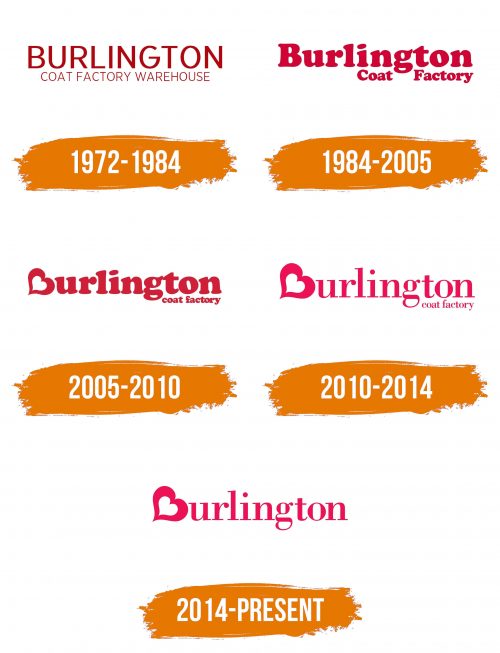 Histoire du logo de Burlington