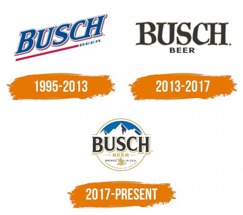 Histoire du logo de Busch