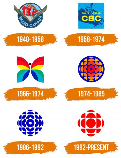 Histoire du logo de CBC