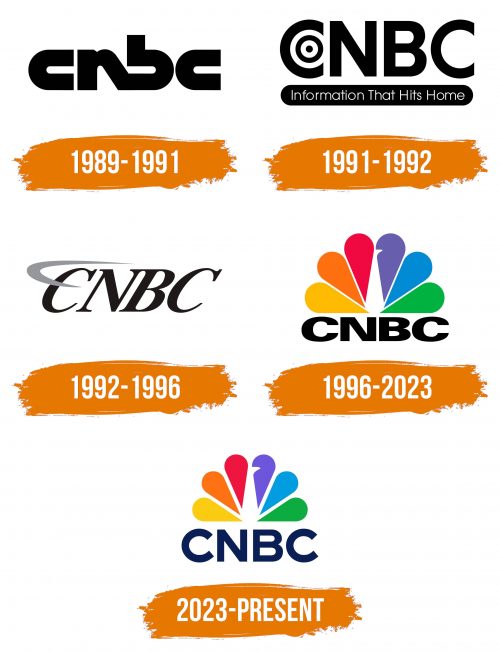 Histoire du logo de CNBC