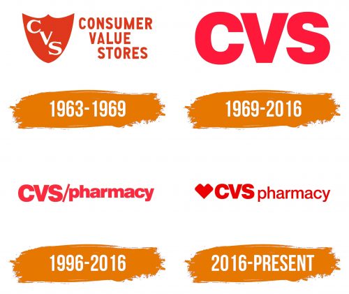Histoire du logo de CVS