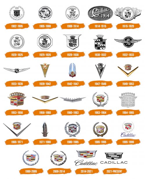 Histoire du logo de Cadillac