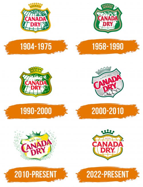 Histoire du logo de Canada Dry