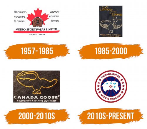 Histoire du logo de Canada Goose