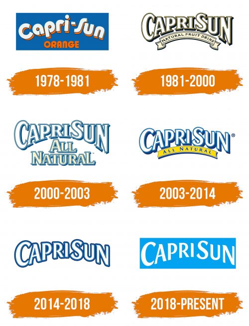 Histoire du logo de Capri Sun