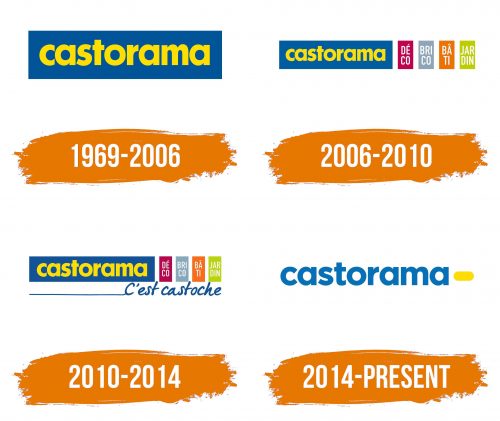 Histoire du logo de Castorama