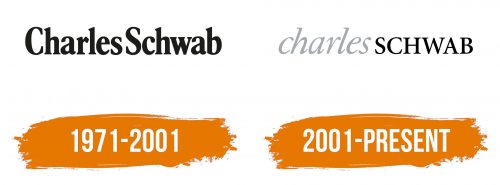 Histoire du logo de Charles Schwab