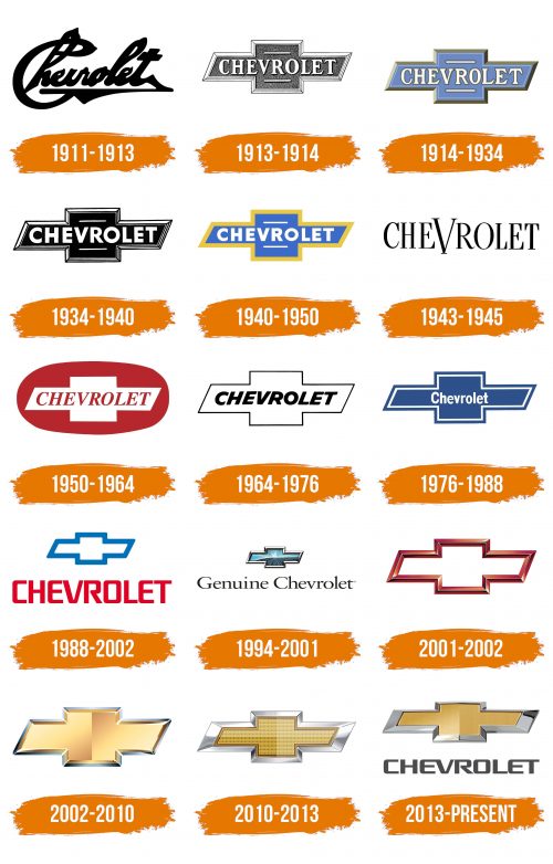 Histoire du logo de Chevrolet