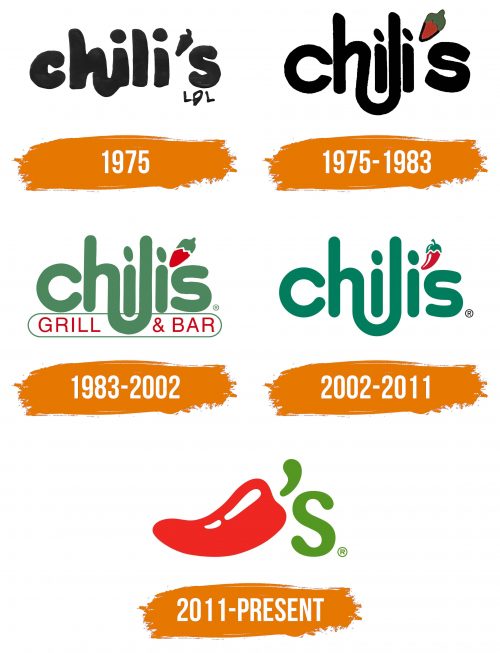 Histoire du logo de Chili's