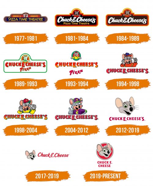 Histoire du logo de Chuck E. Cheese