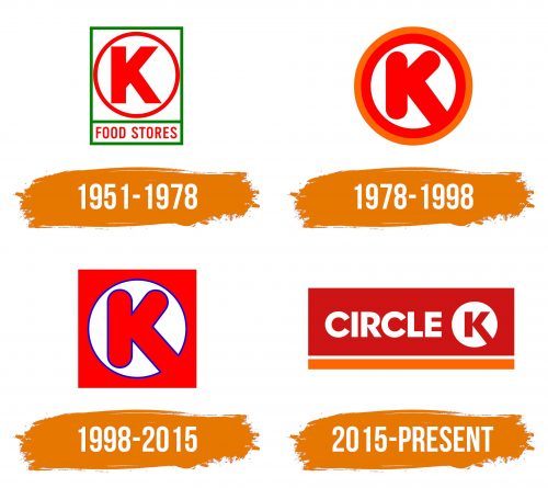 Histoire du logo de Circle K