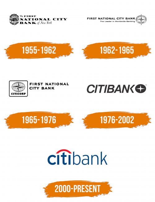 Histoire du logo de Citibank
