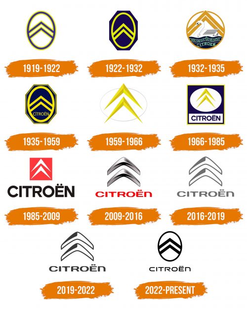 Histoire du logo de Citroen