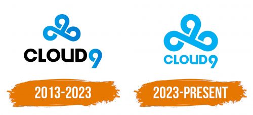 Histoire du logo de Cloud 9