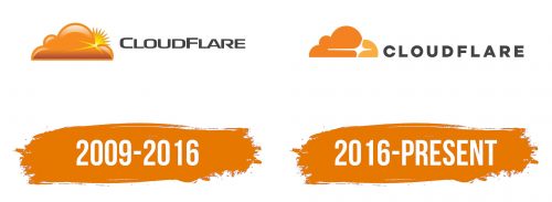 Histoire du logo de Cloudflare