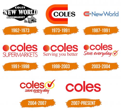 Histoire du logo de Coles