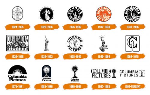 Histoire du logo de Columbia Pictures