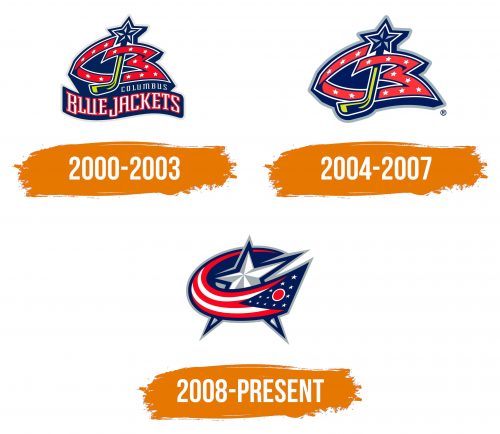 Histoire du logo de Columbus Blue Jackets
