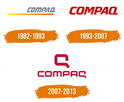 Histoire du logo de Compaq