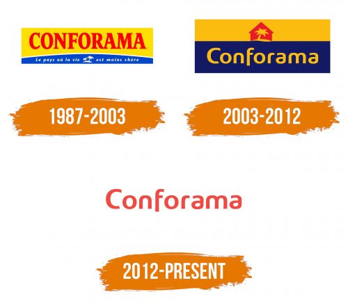 Histoire du logo de Conforama