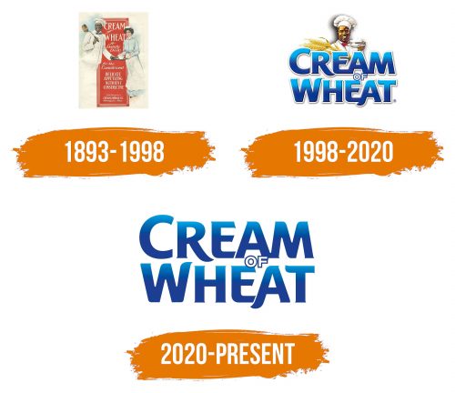 Histoire du logo de Cream of Wheat
