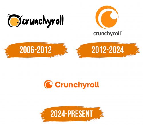 Histoire du logo de Crunchyroll