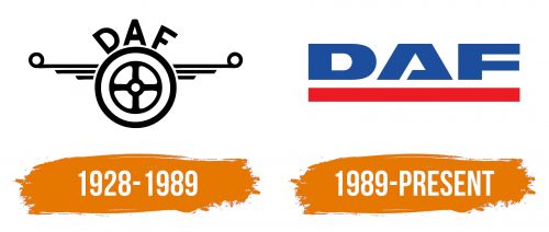 Histoire du logo de DAF