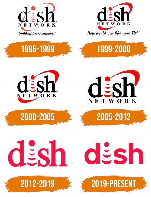 Histoire du logo de DISH Network