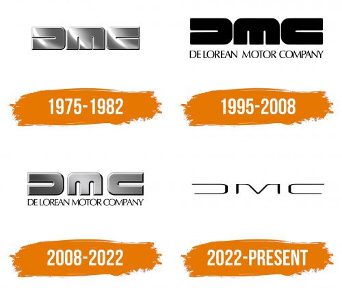 Histoire du logo de DMC