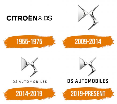 Histoire du logo de DS