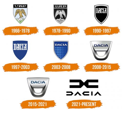 Histoire du logo de Dacia